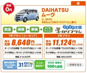 新車 デイズ 月々1万円以下